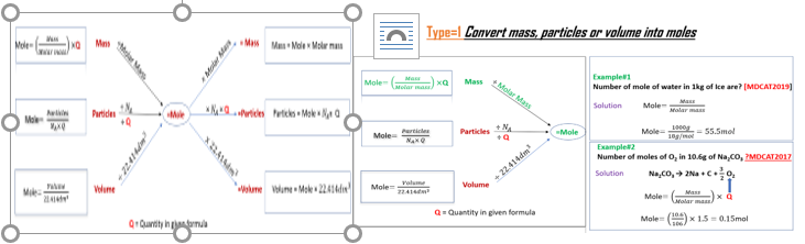 Chemistry sheet 1